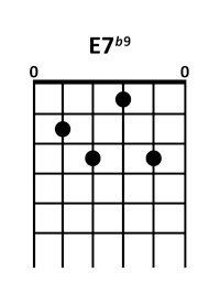 draw 3 - E7b9 Chord